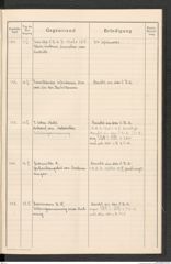 k.k. naturhistorisches Hofmuseum, Protokollbuch Intendanzakten 1916, Seite 39